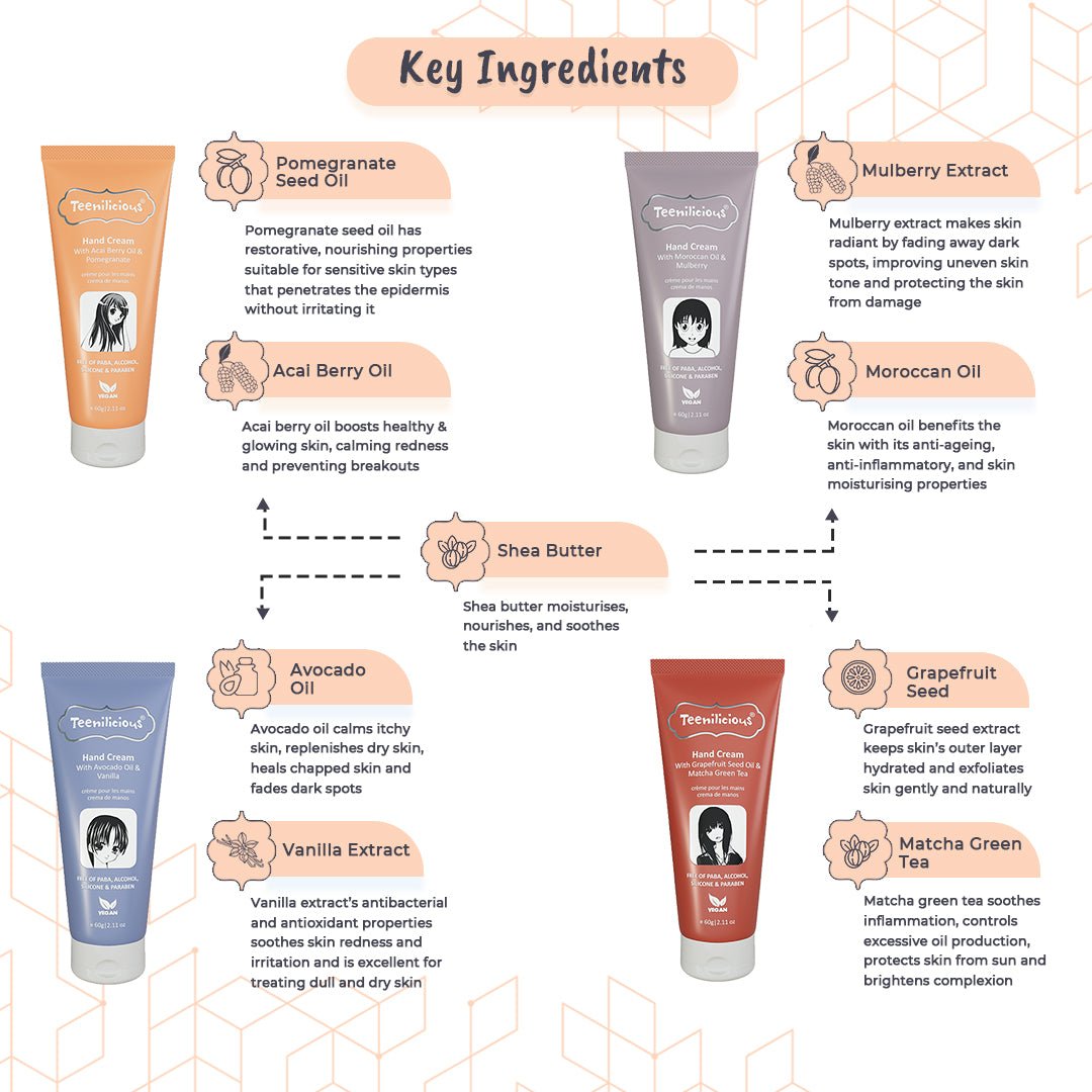 Key Ingredients Of Hand Care Kit Key Ingredients Of Hand Care Kit