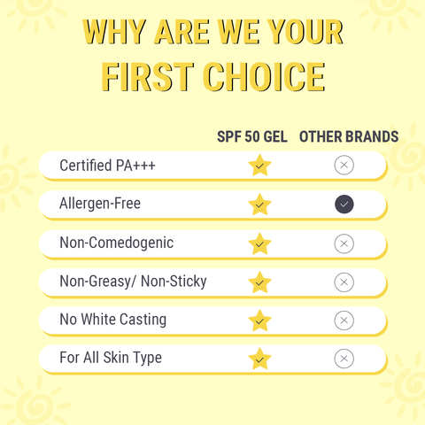 Teenilicious SPF 50 Sunscreen Gel, PA+++, Light Weight UV Gel, Formulated For Acne-Prone Skin 75g Teenilicious SPF 50 Sunscreen Gel, PA+++, Light Weight UV Gel, Formulated For Acne-Prone Skin 75g