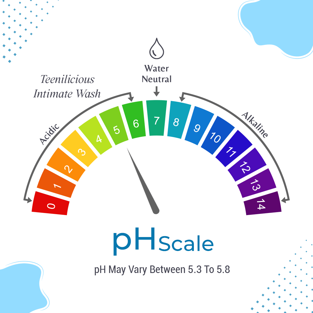 Free Intimate Hygiene Wash For Men