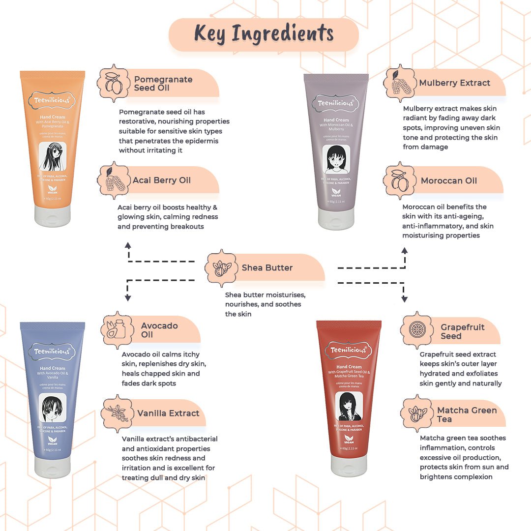 Key Ingredients Of Hand Care Kit