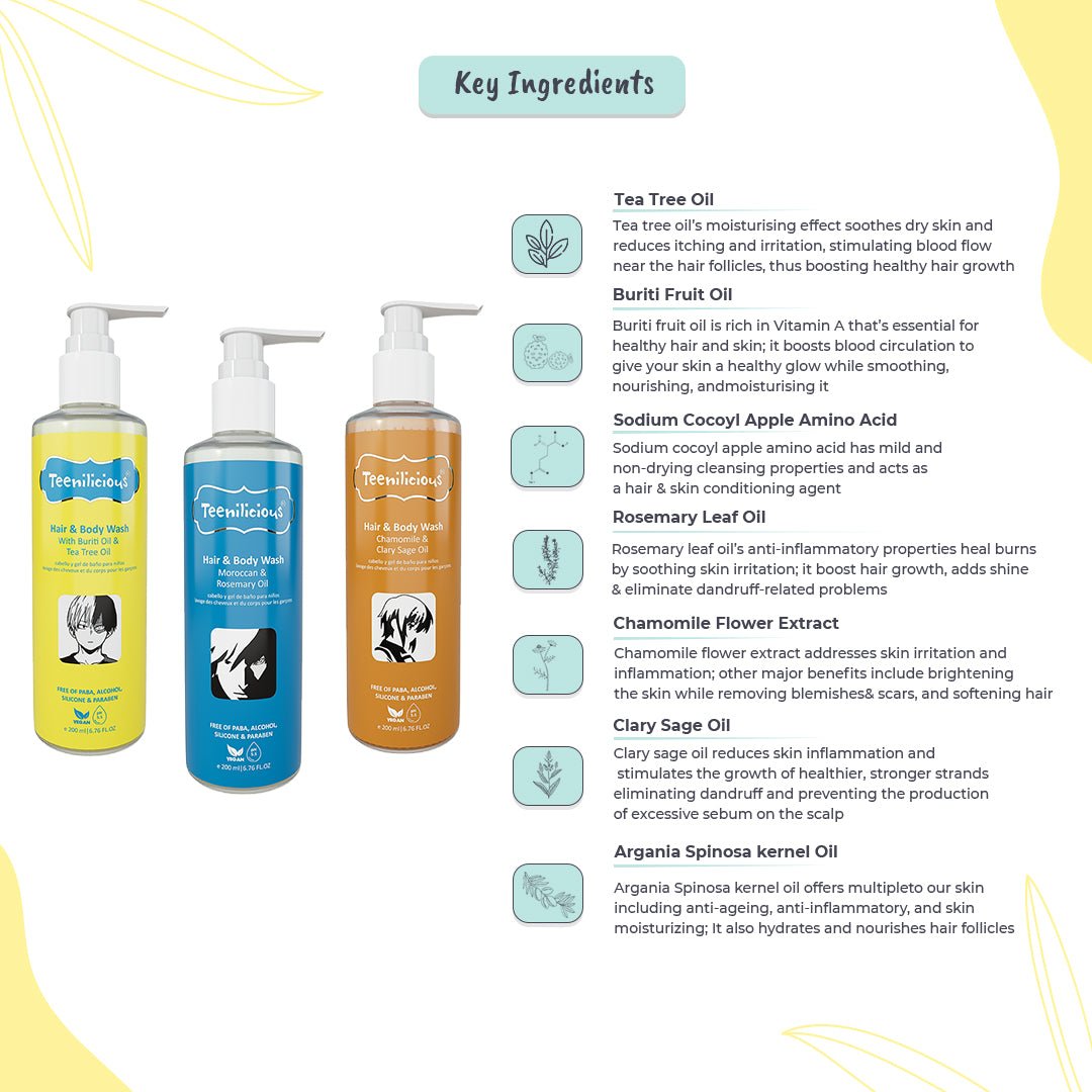 Key Ingredients Of Hair And Body Wash Kit