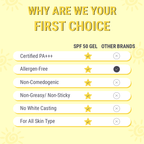 Teenilicious SPF Sunscreen Kit